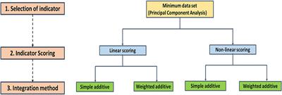 Comparative analysis of soil quality indexing techniques for various tree based land use systems in semi-arid India